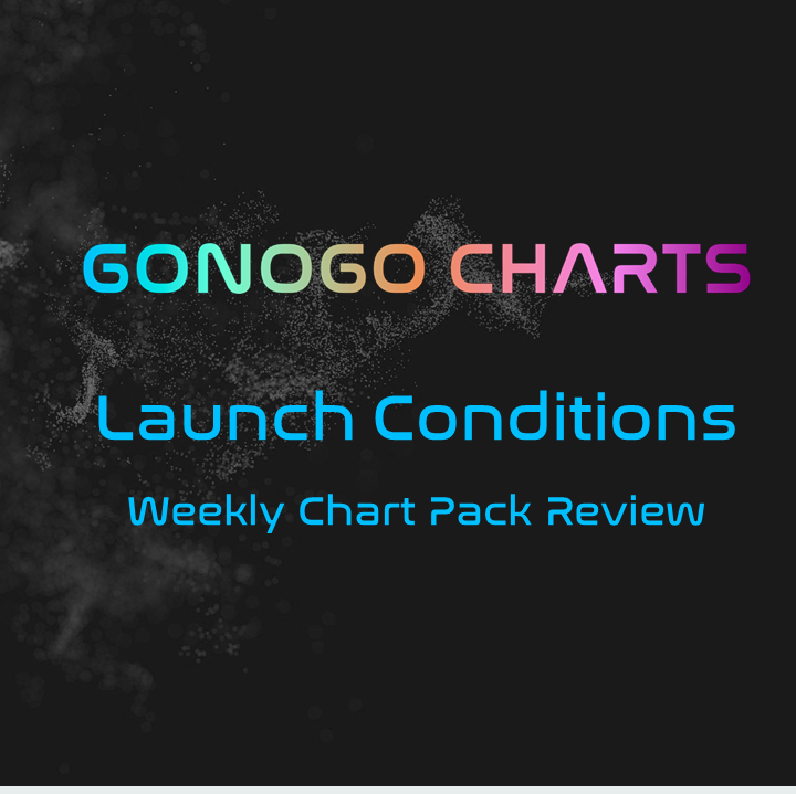CHART PACK REVIEW FOR THE WEEK ENDING April 20th, 2024