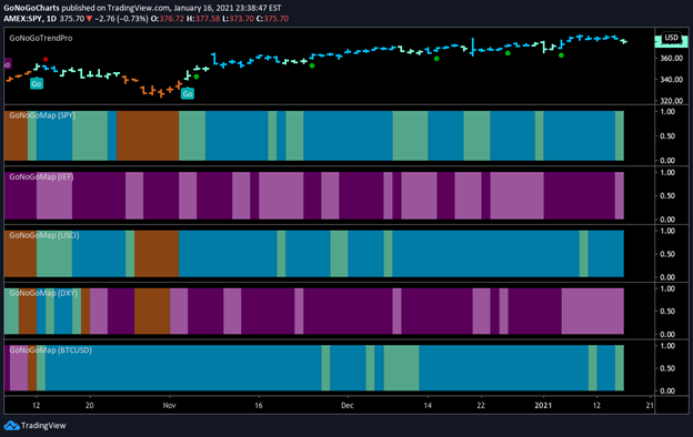 Asset Class Heat Map Jan 18 2021