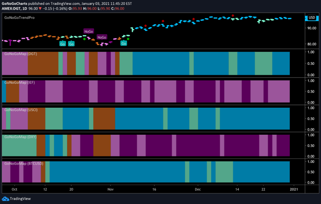 GoNoGo Asset Class Heat Map Jan 4, 2021