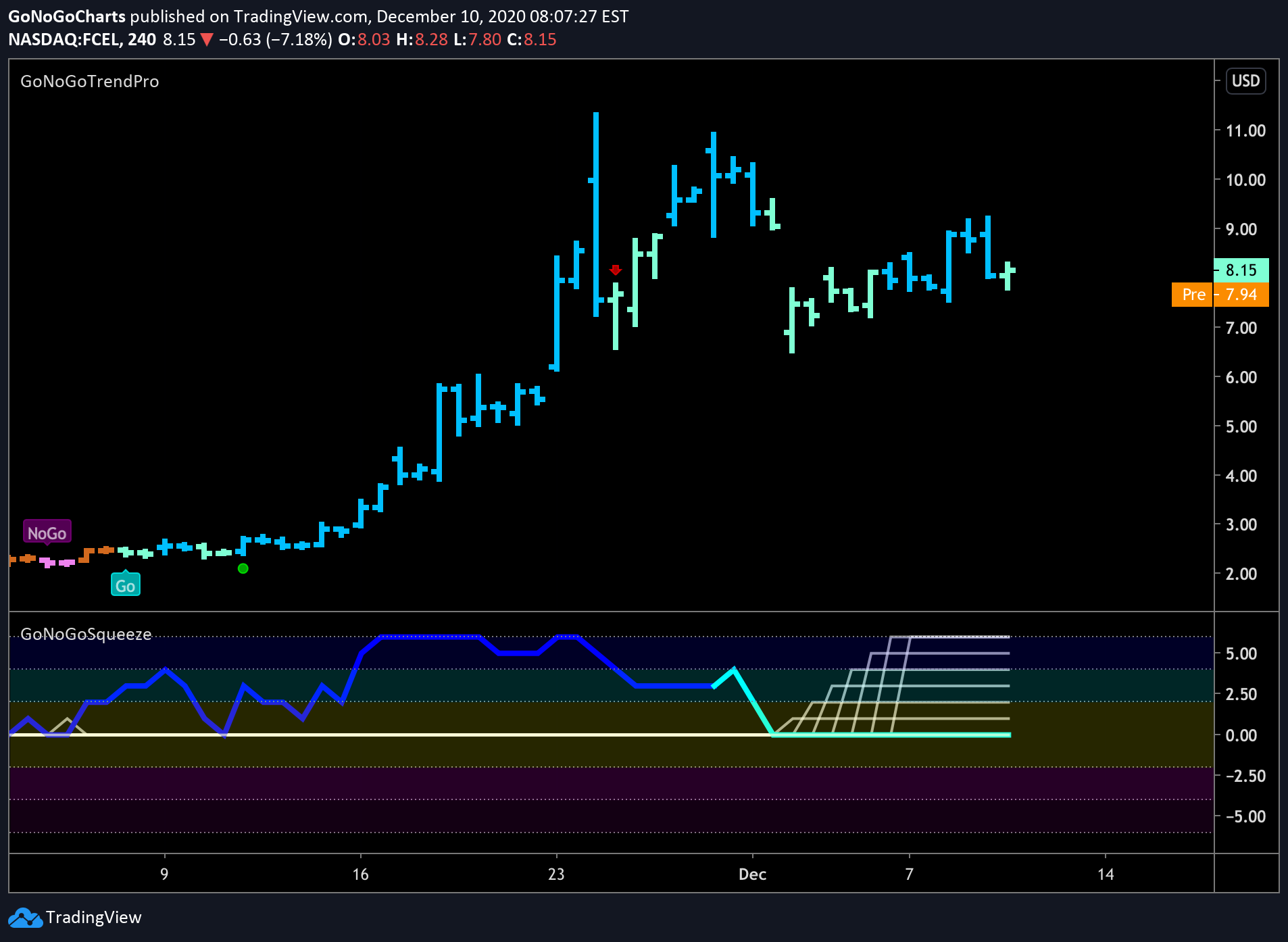 Which way from here for FCEL?