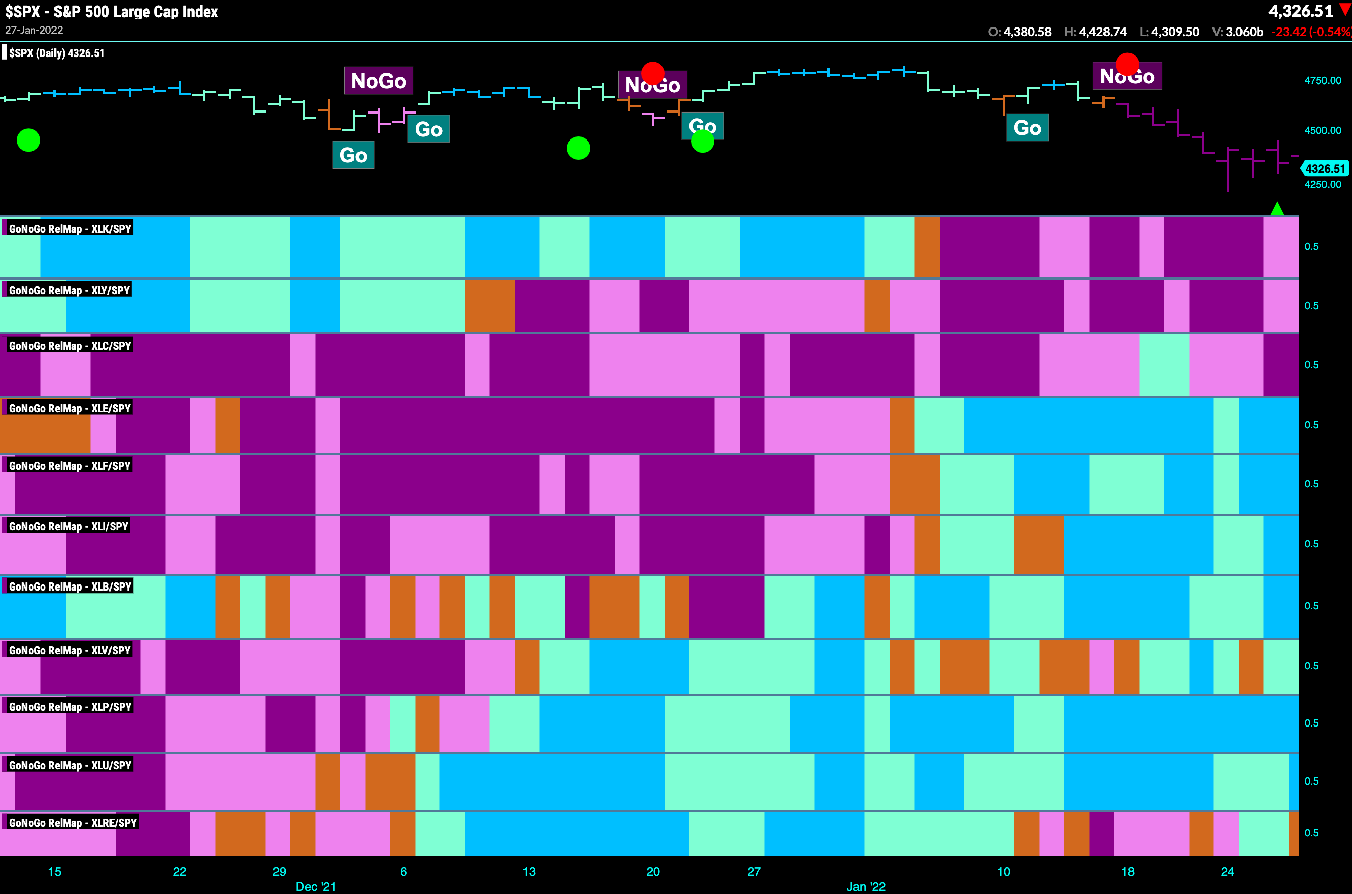 GONOGO HEAT MAP