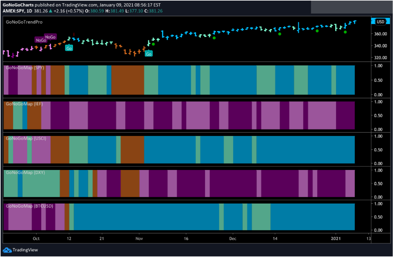 GoNoGo Chart Pack for Week Ending Jan 08, 2021