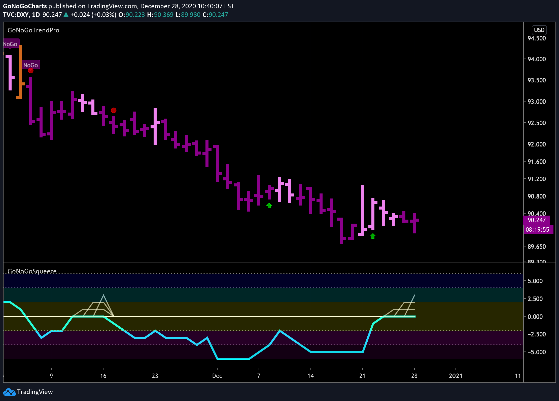 Important moment for the dollar index!