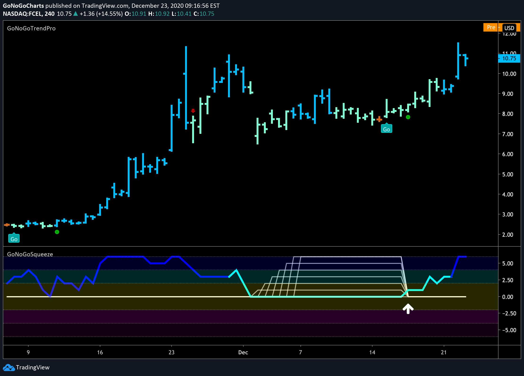 FCEL looking good!