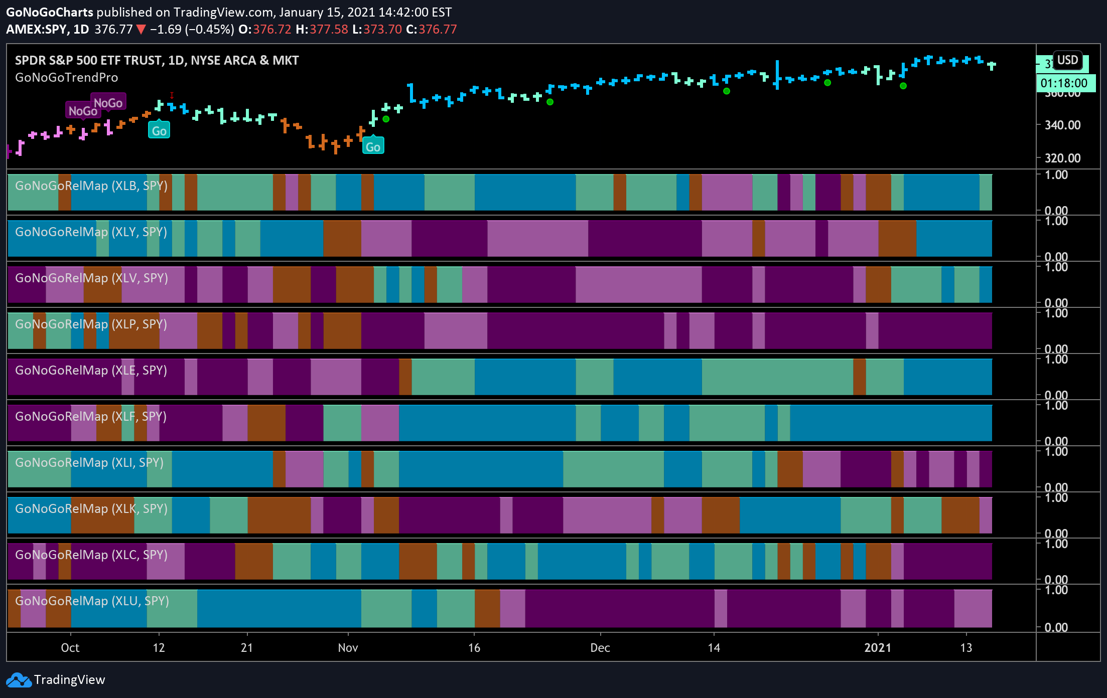 GONOGO HEAT MAP