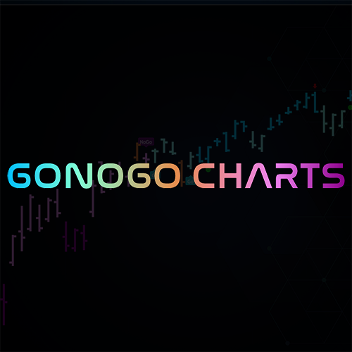 Consolidation is healthy in bull markets