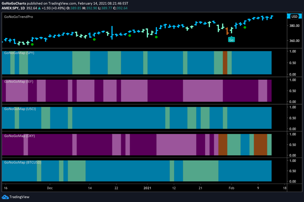 GoNoGo Asset Class Heat Map