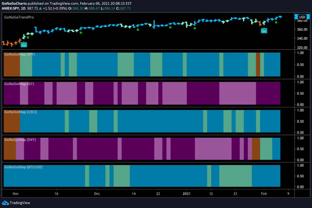 Asset Class GoNoGo Heat Map Feb 8 2021