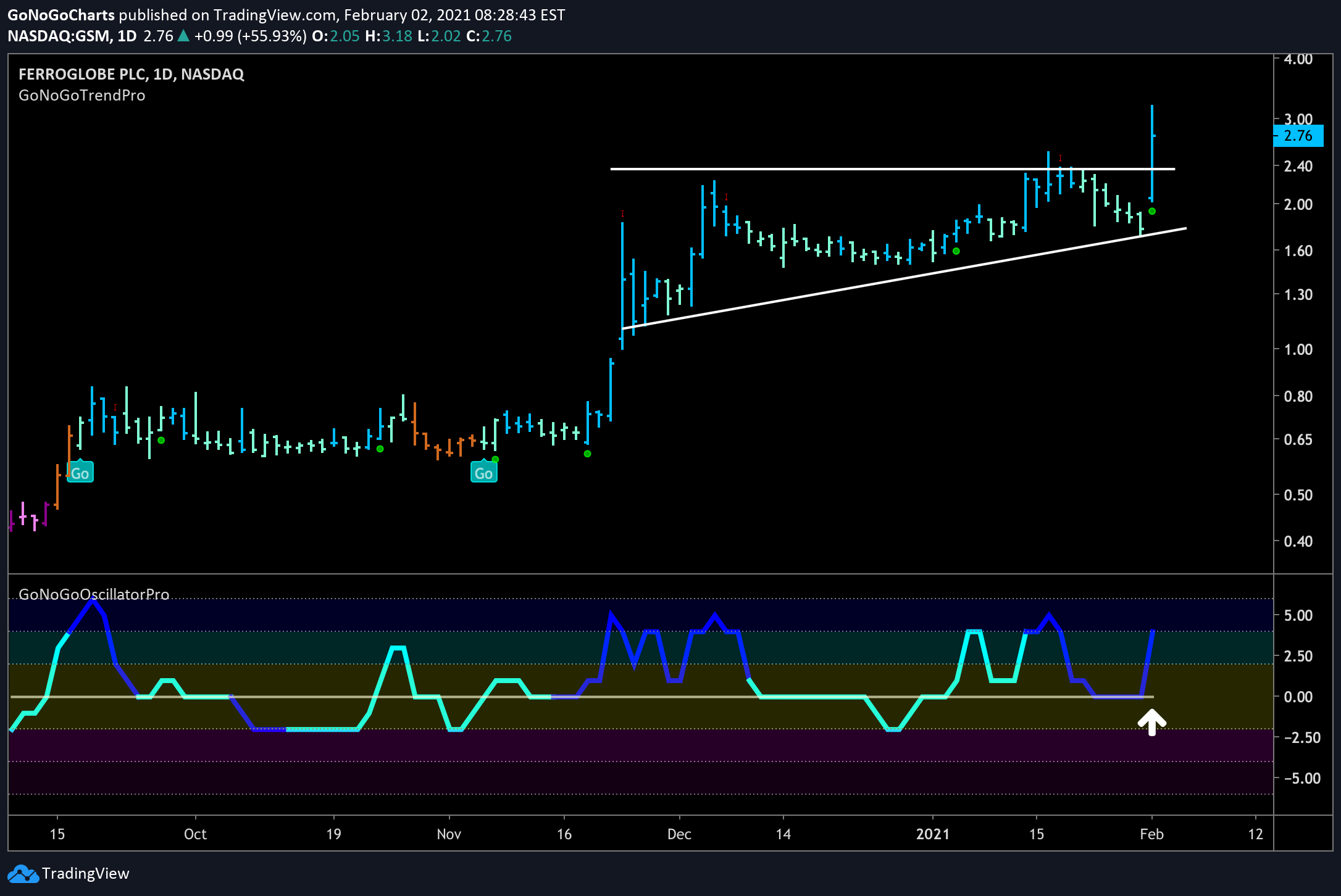 More gains ahead for Ferroglobe?