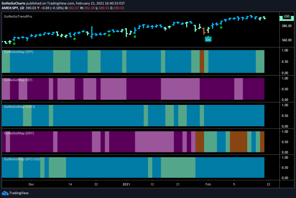 GoNoGo Asset Class Heat Map Feb 21