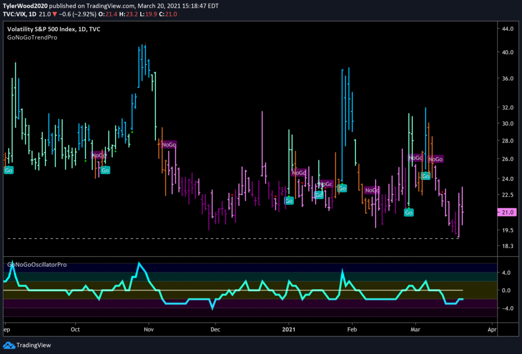 GoNoGo Trend Daily $VIX Volatility Index