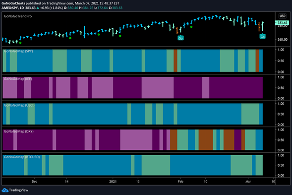 Cross Asset GoNoGo Heat Map