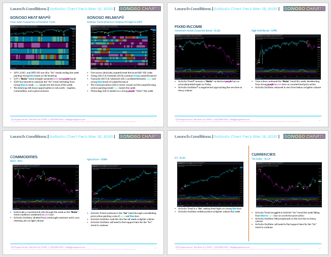 Image of Weekly GoNoGo Launch Conditions Chart Pack