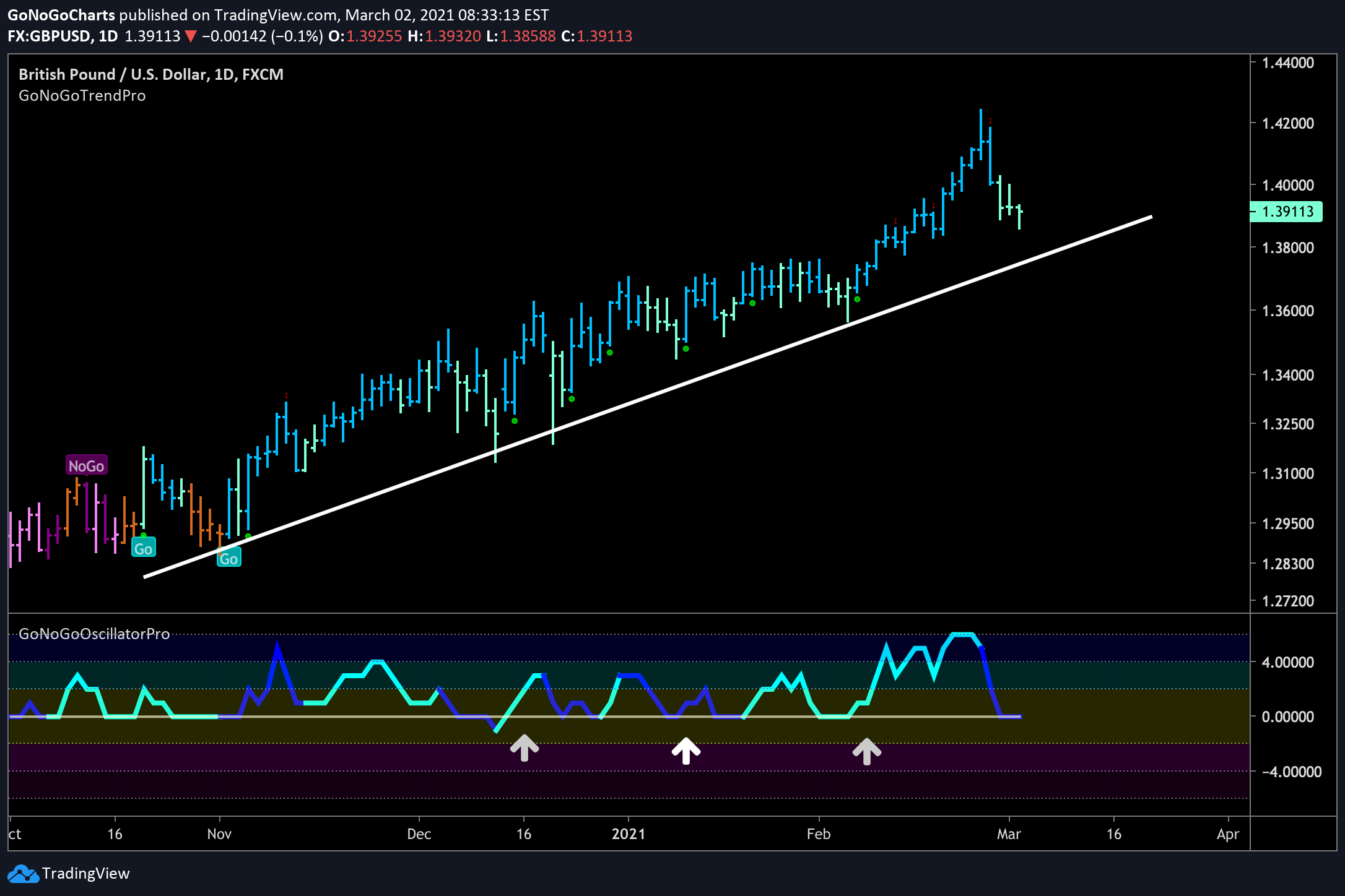 Pound Sterling at important juncture