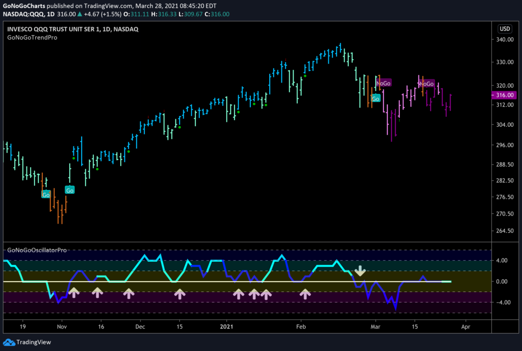 qqq daily FP 3 29