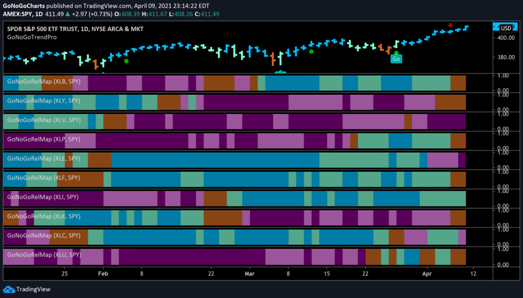 GoNoGo Equity Sector RelMap Daily 041021