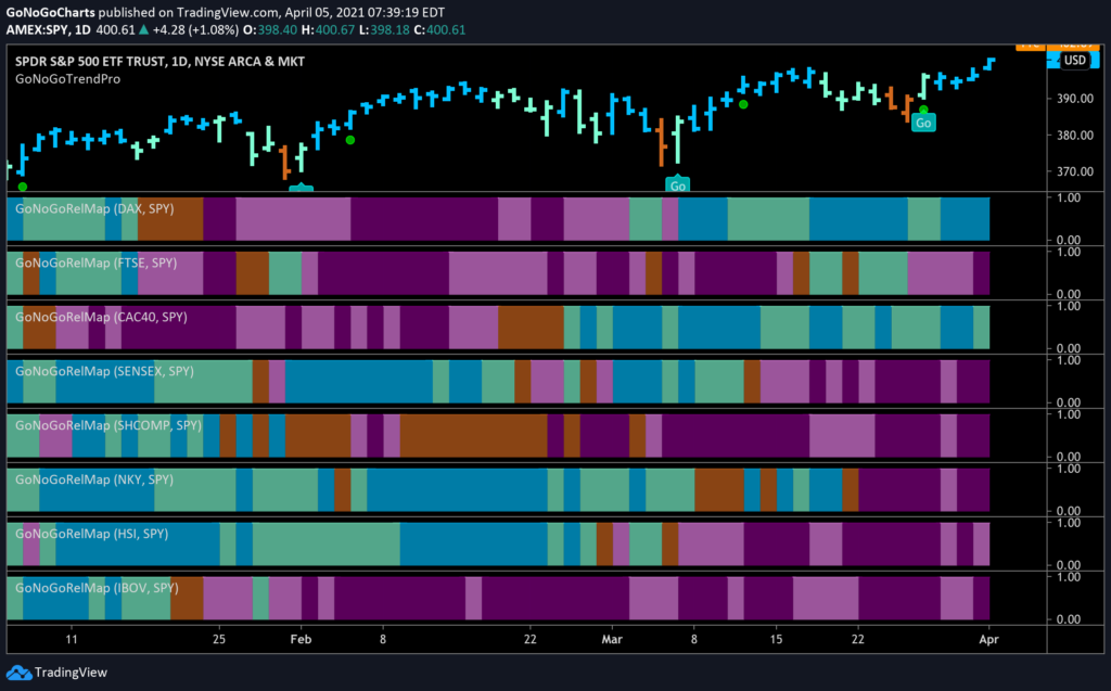 Equity indices map