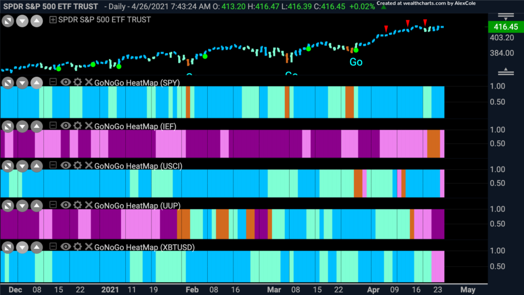 GoNoGo Asset Class Map 042621