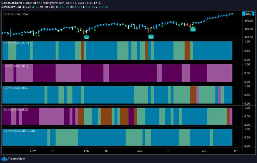 GoNoGo Cross Asset Map 041821