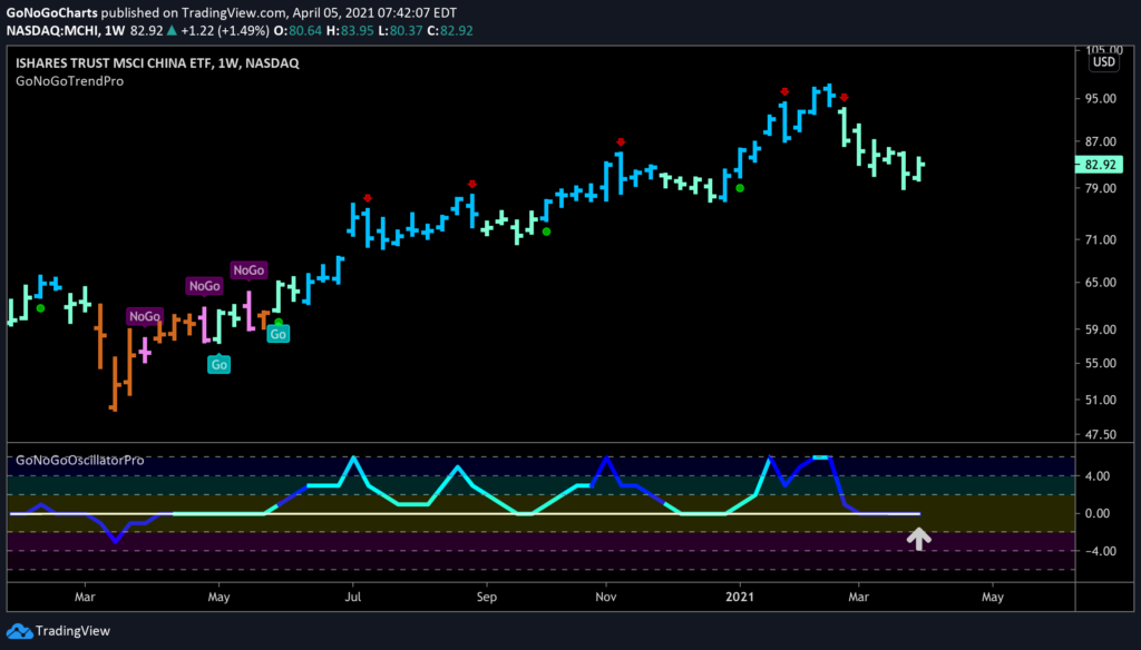 MSCI China