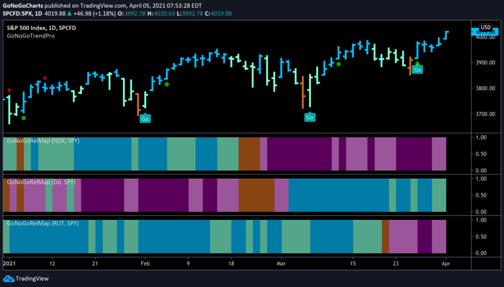 US equity rotation