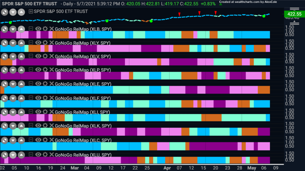 WC Sector Rel Map LC 050821