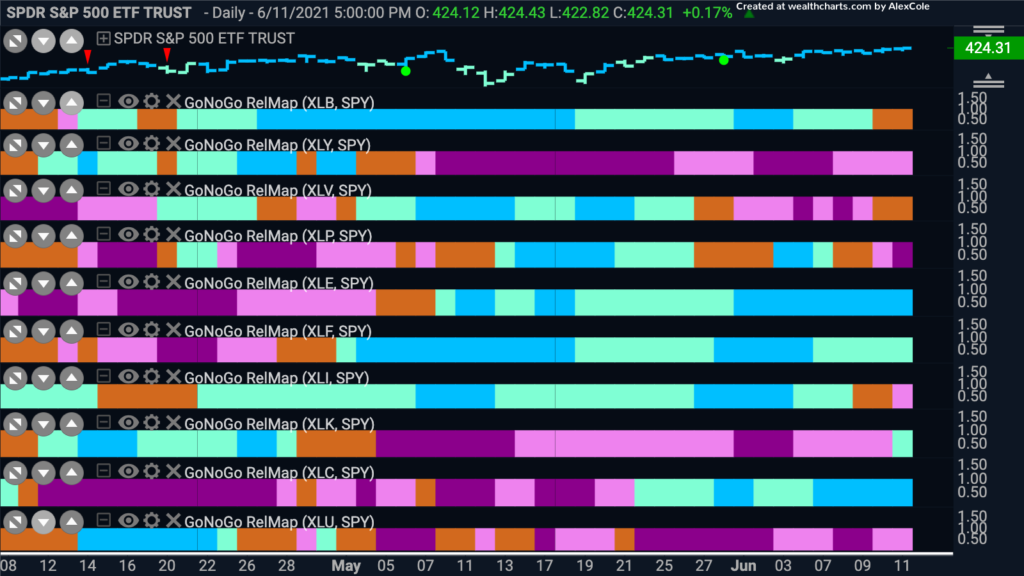 gonogo sector map 061121