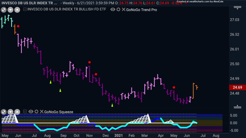 uup weekly GoNoGo 062621