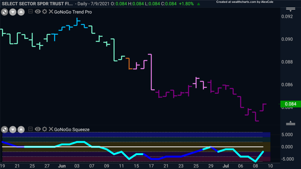 XLFSPY LC 070921