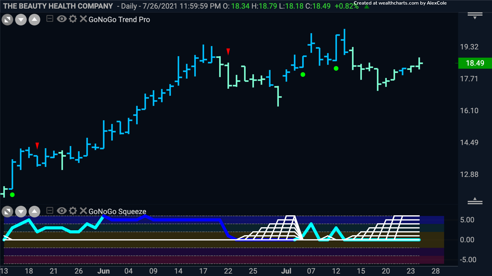 $Skin in a max squeeze looking for next direction