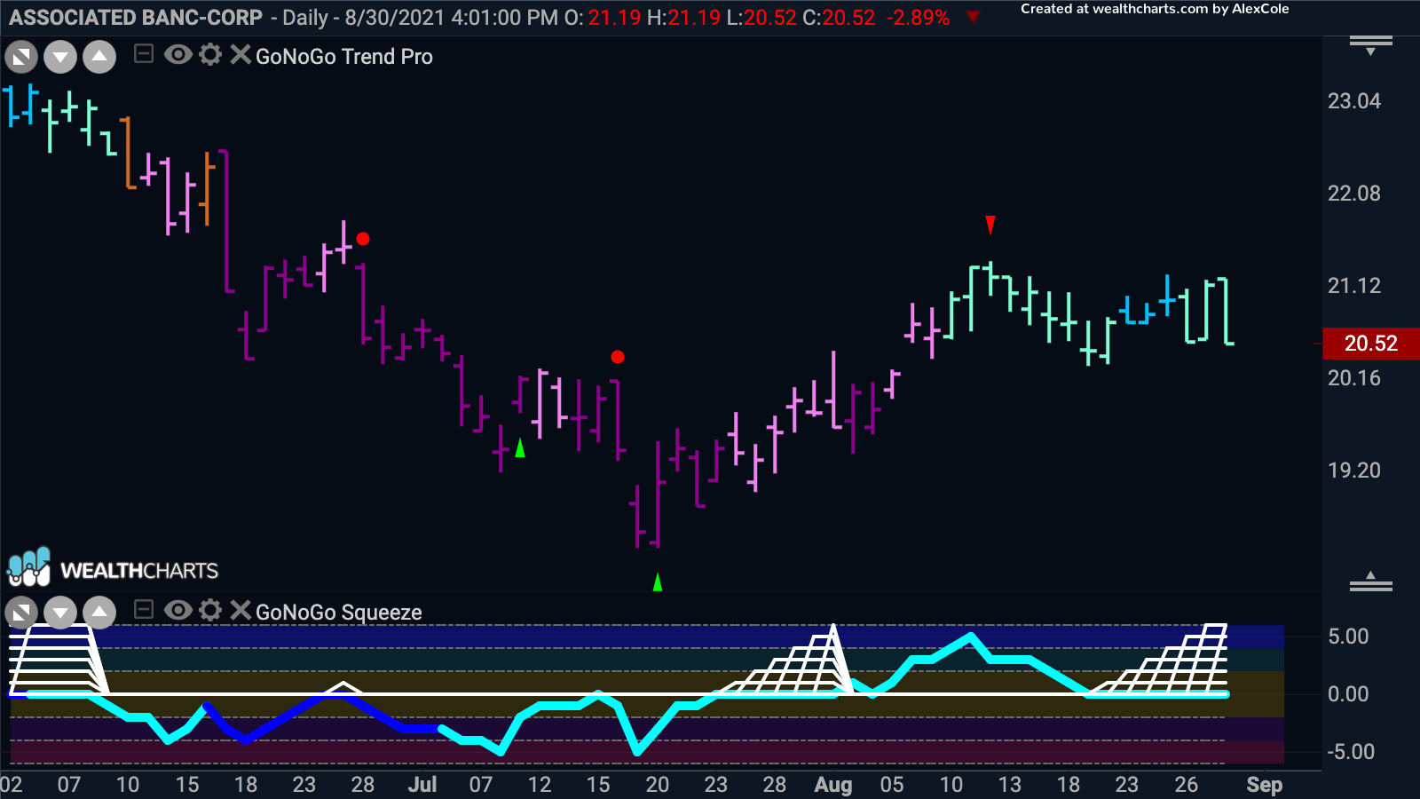 Associated Banc-corp sees squeeze building