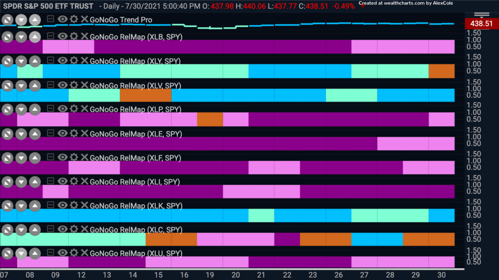 RelMap sector FP 080121