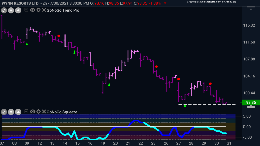 Wynn 1 hr FP 080121