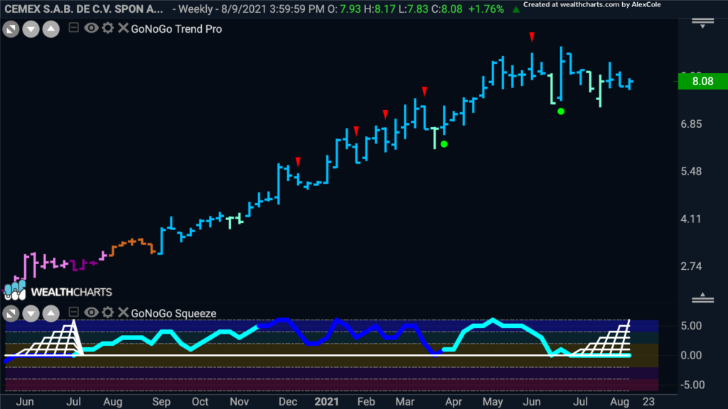 cemex with squeeze