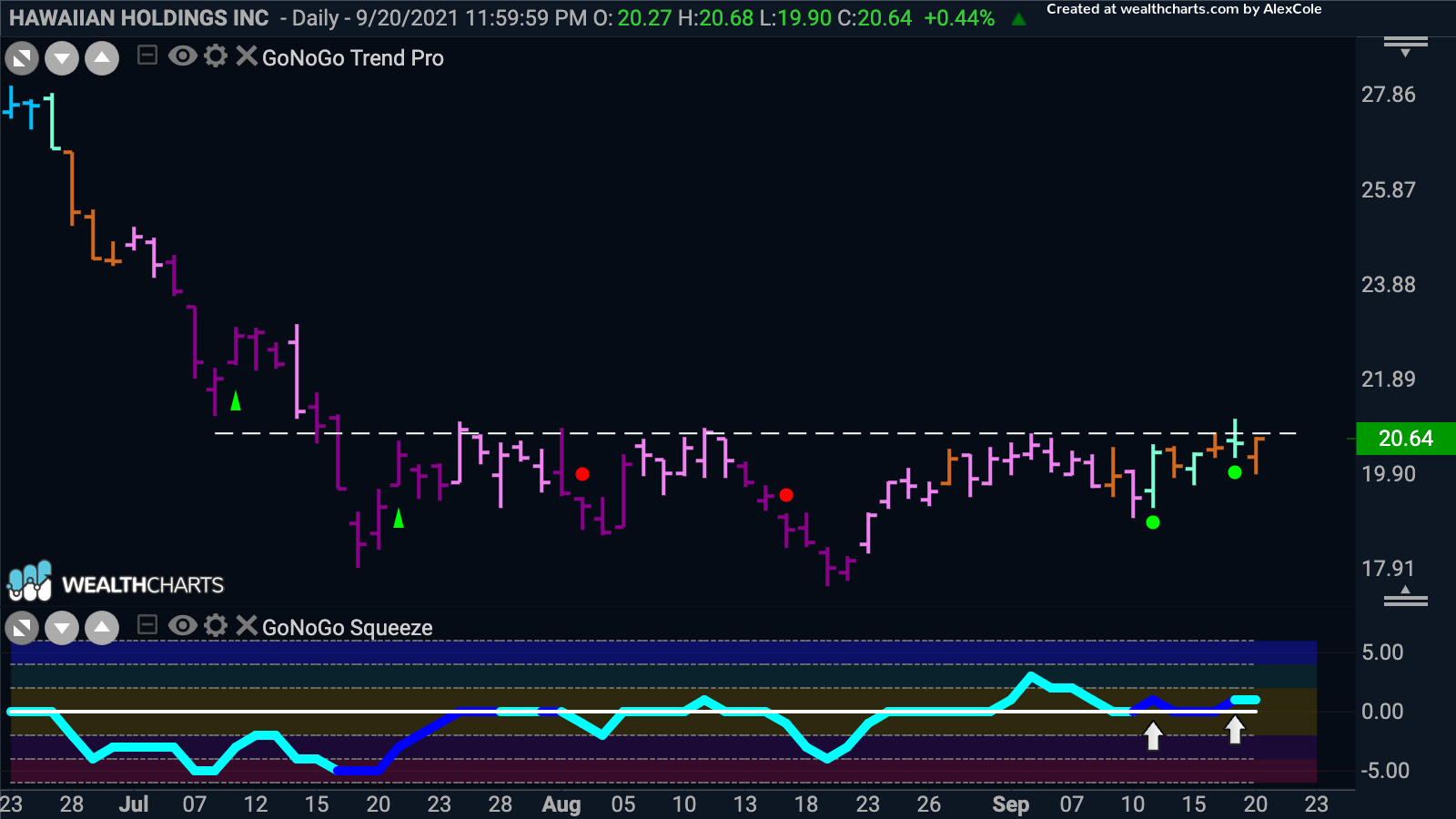 Hawaiian holdings Inc to bounce back?