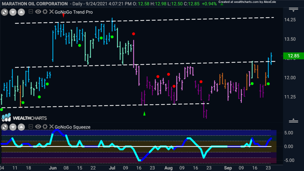 MRO daily 092721