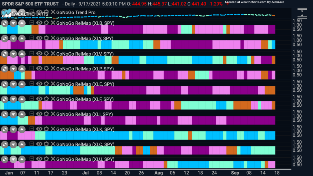 SPX Sector map 091821 1