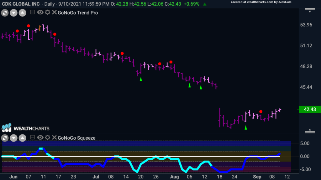 cdx daily 091321