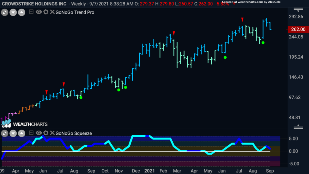 crwd weekly 091321