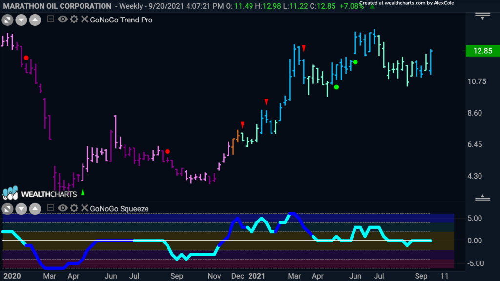 mro weekly 092721