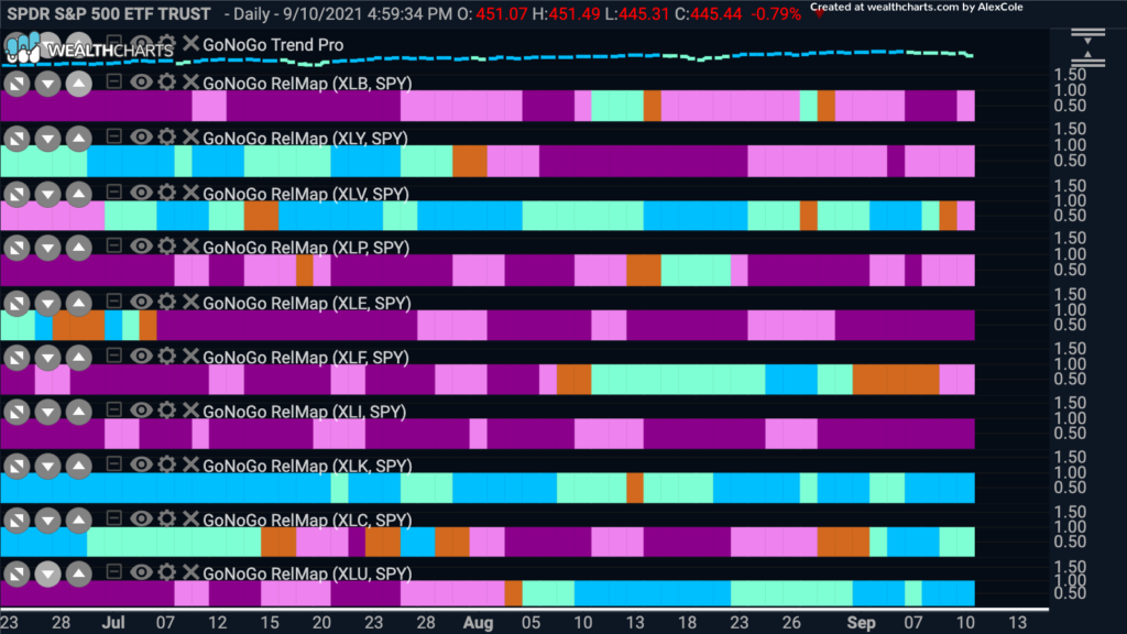 sector relmap 091121