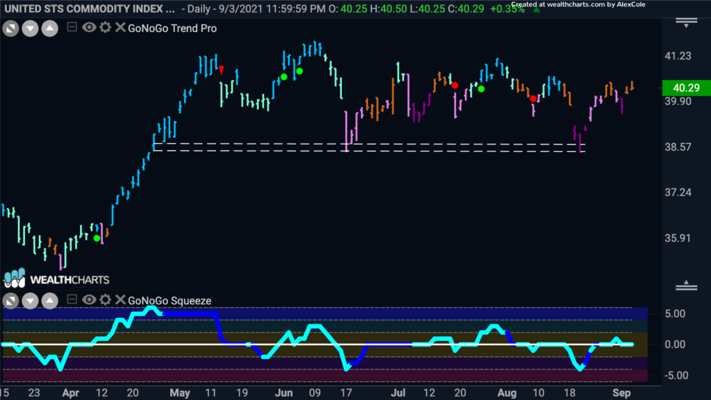 usci daily FP 090621