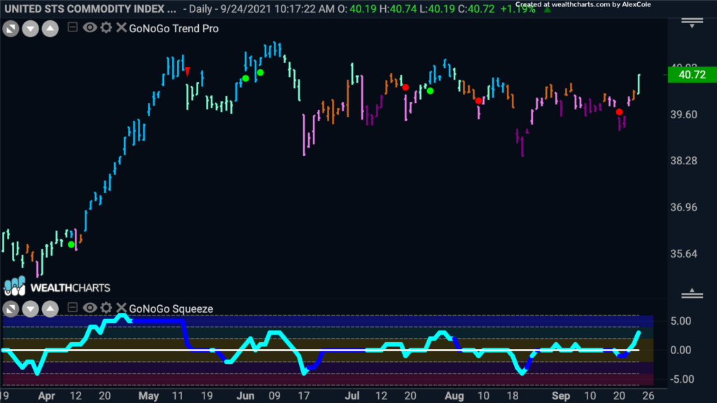 usci daily fp 092721