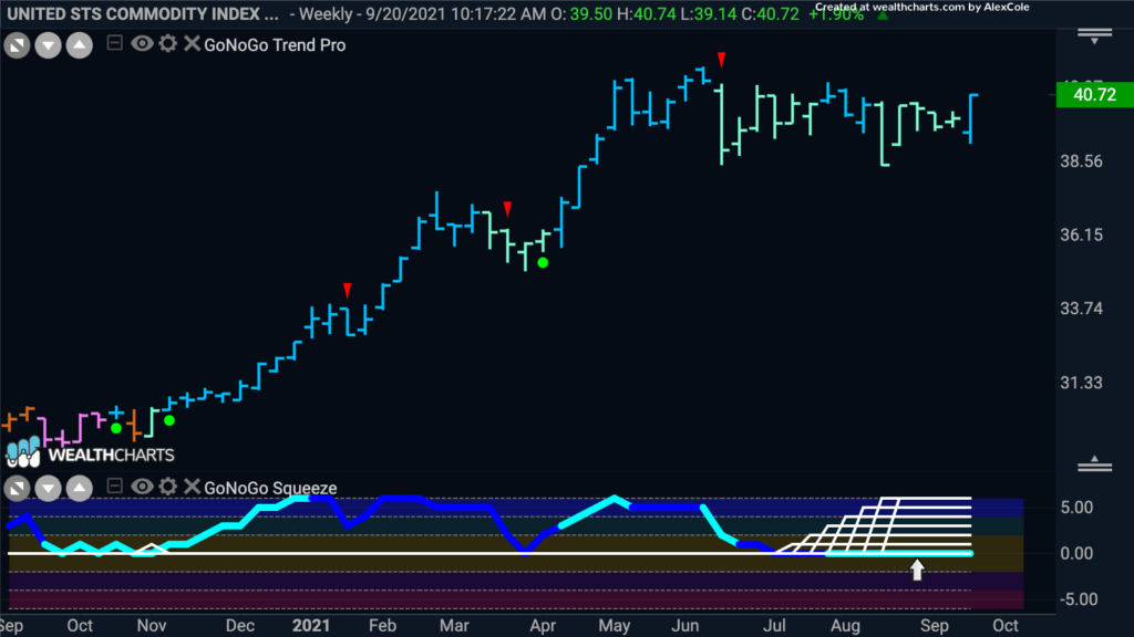 usci weekly 092721