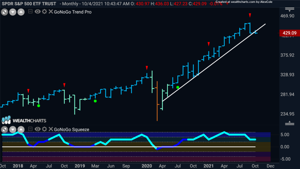 SPY monthly fp 100421