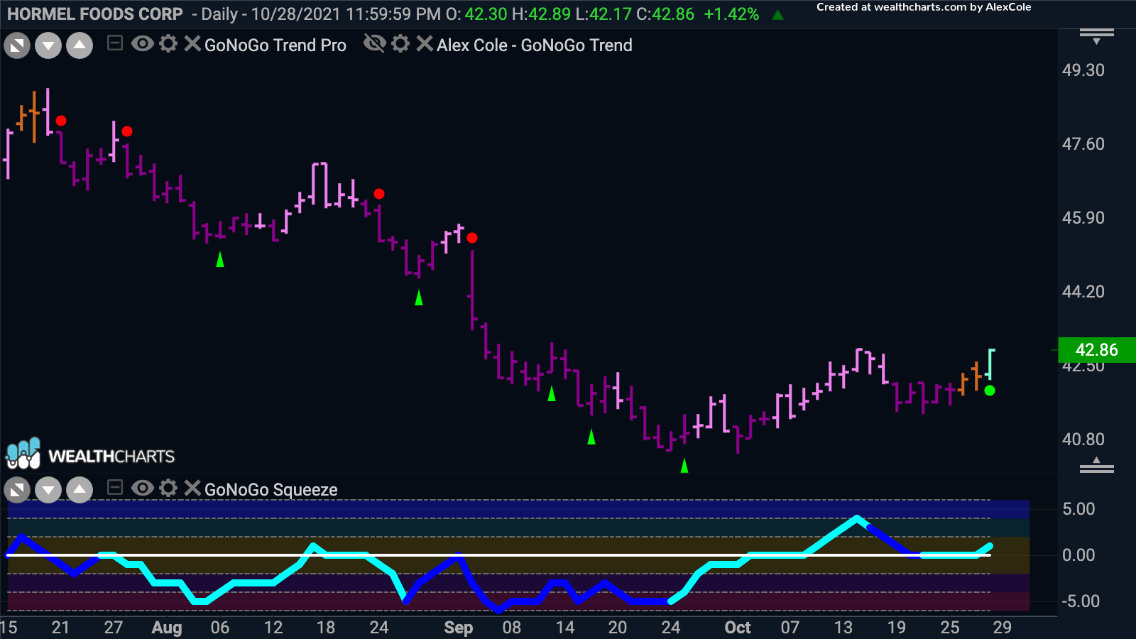 Hormel Foods Corp enters “Go” trend