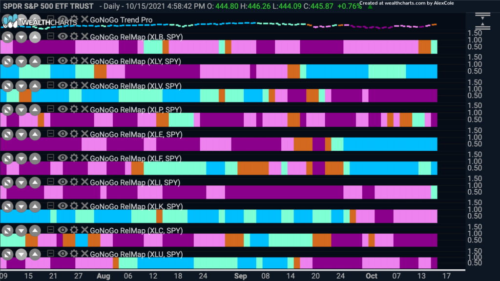 relmap 101621