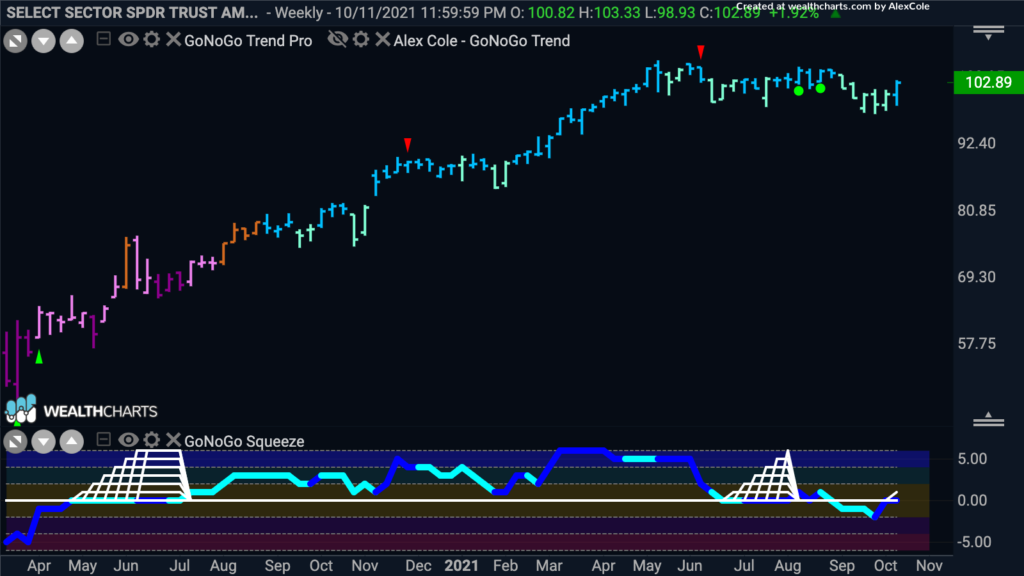 xli weekly 101821