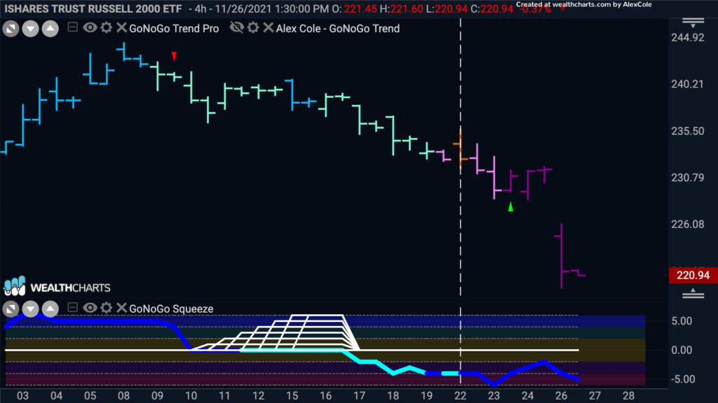 IWM 4hr 112921