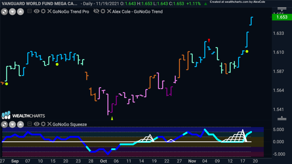 MGK_RSP GoNoGo Relative Trend